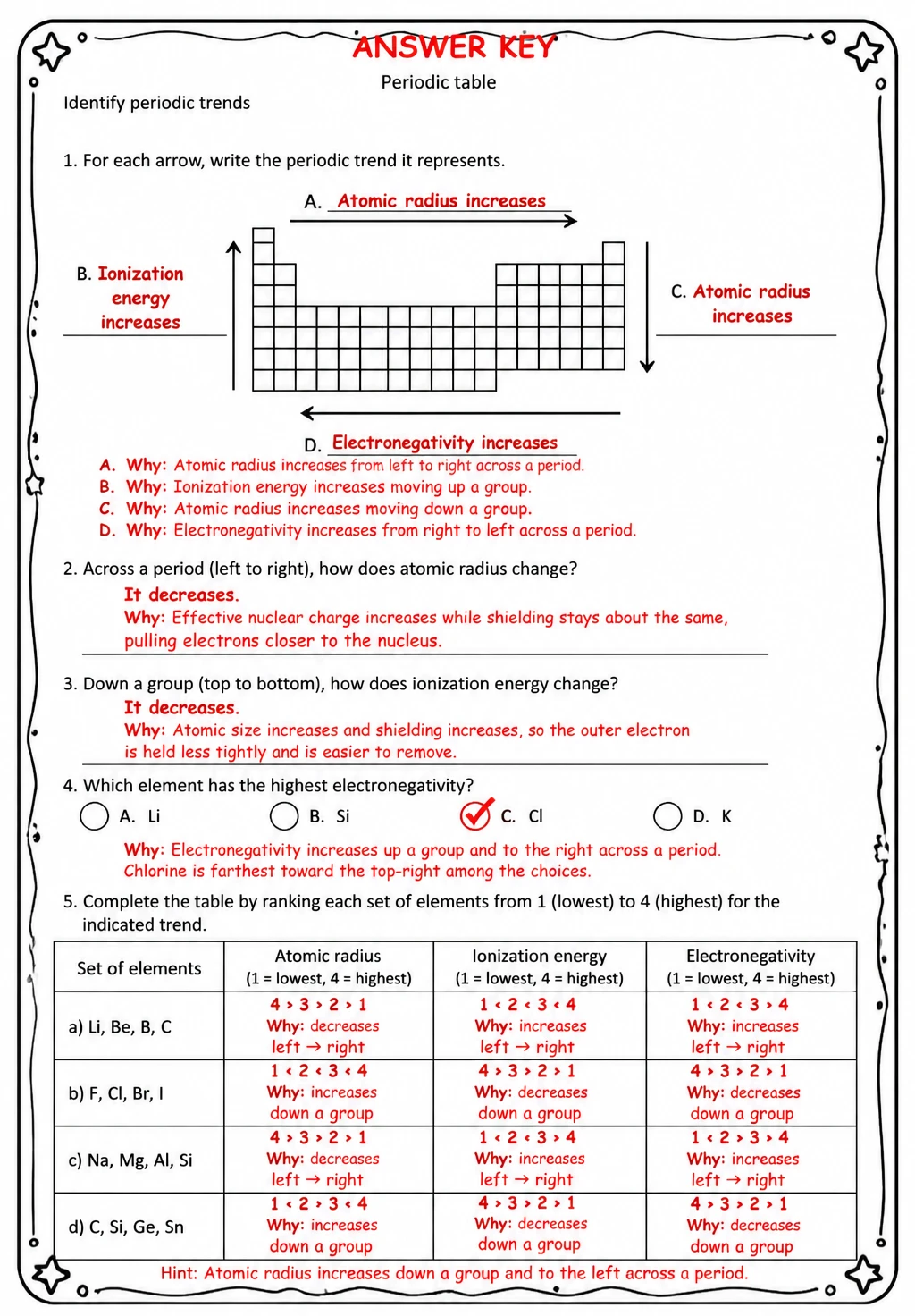 Answer key for Identify periodic trends — free printable Science worksheet