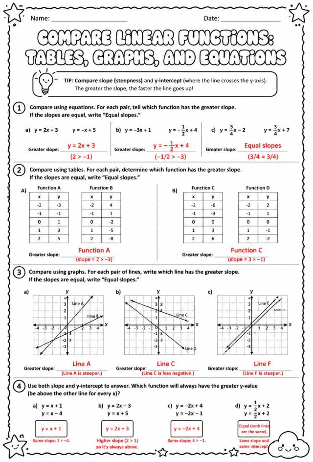 Answer key for Compare linear functions: tables, graphs, and equations — free printable Math worksheet