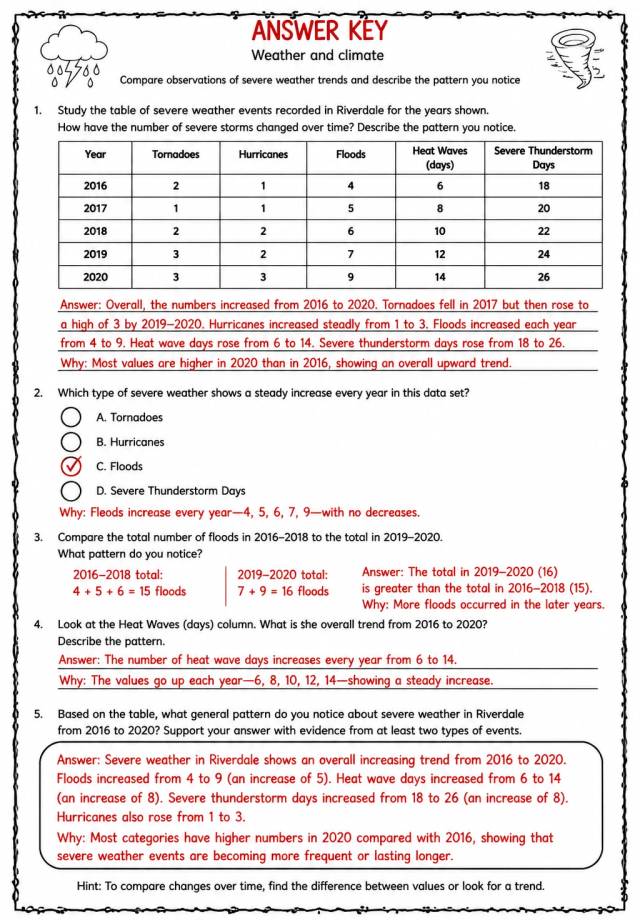 Answer key for Compare observations of severe weather trends and describe the pattern you notice — free printable Science worksheet