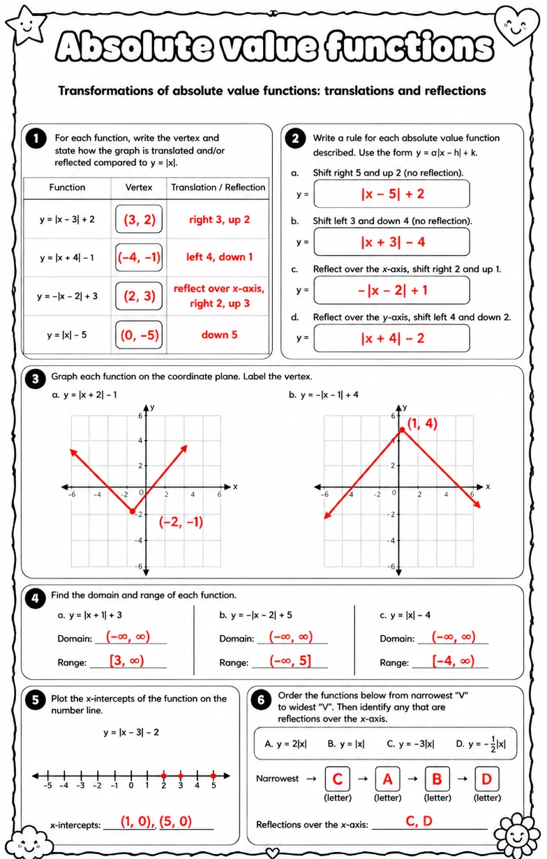 Answer key for Transformations of absolute value functions: translations and reflections — free printable Math worksheet