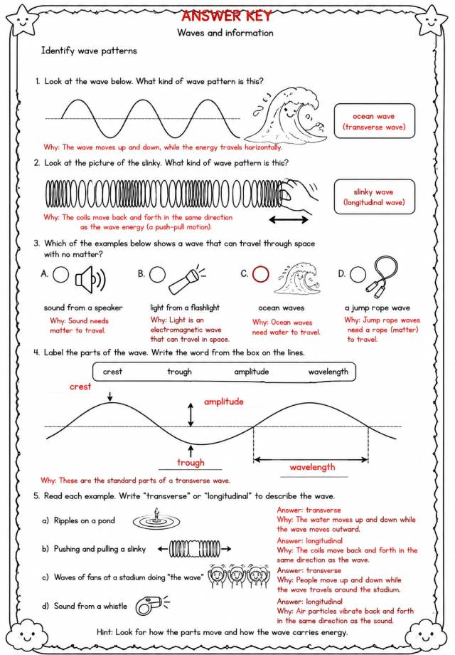 Answer key for Identify wave patterns — free printable Science worksheet