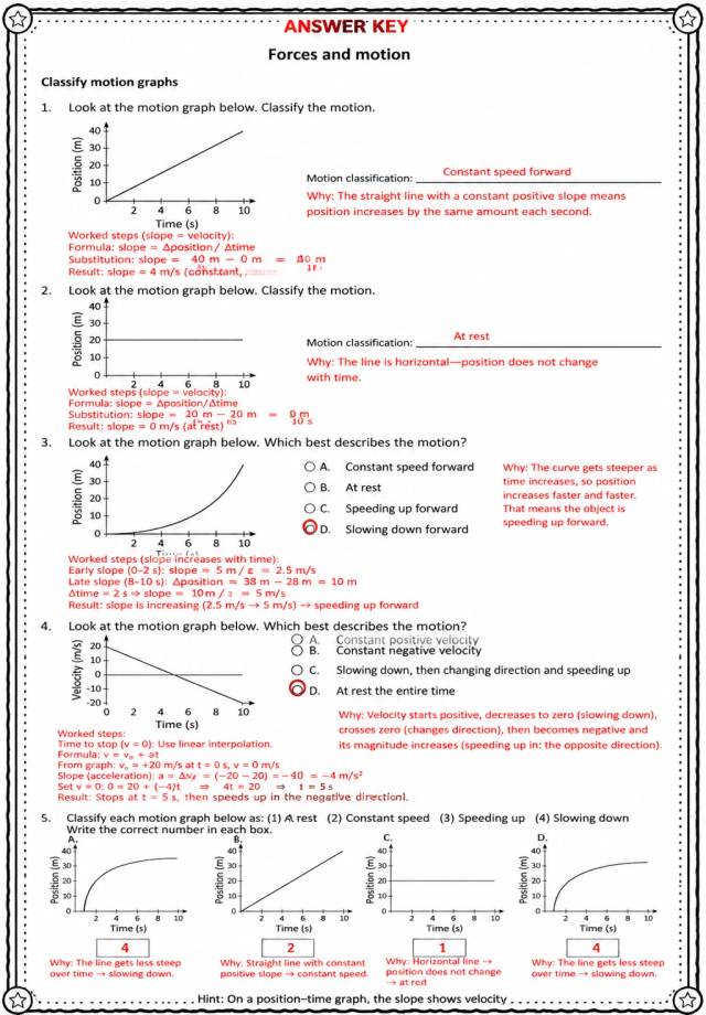 Answer key for Classify motion graphs — free printable Science worksheet