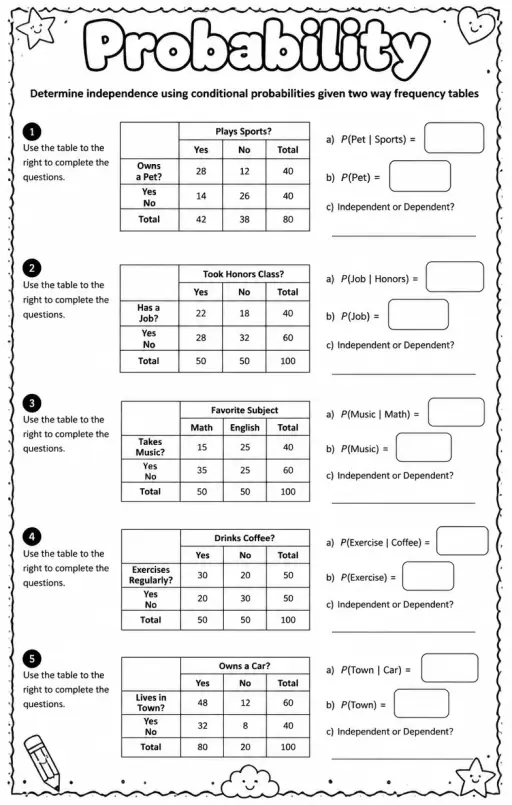 Determine independence using conditional probabilities given two way frequency tables