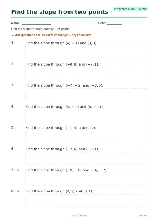 Find the slope from two points