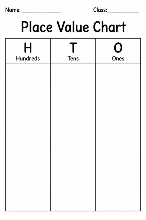 Place Value Chart