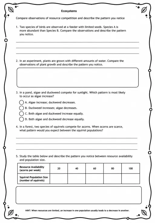 Compare observations of resource competition and describe the pattern you notice