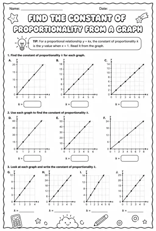 Find the constant of proportionality from a graph