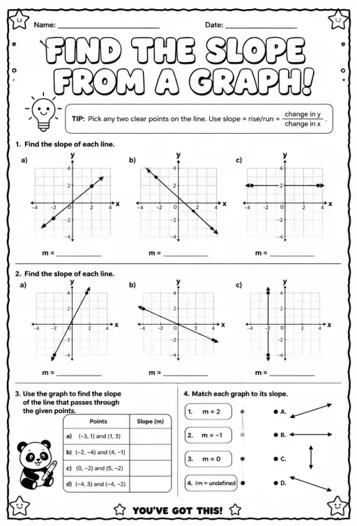 Find the slope from a graph