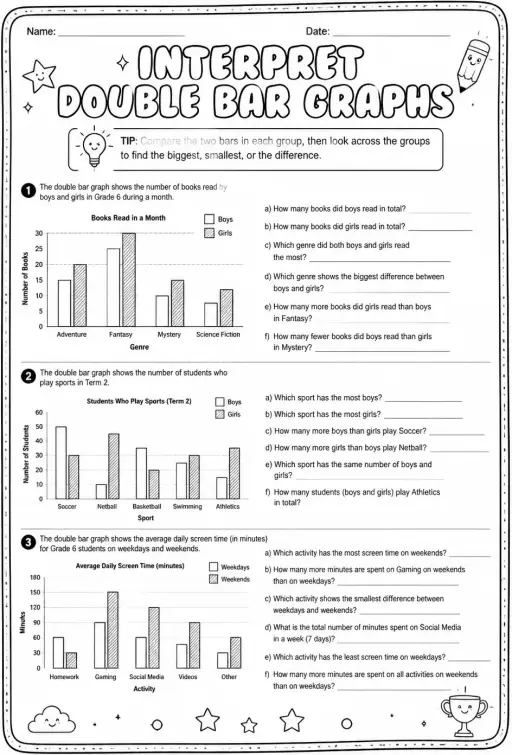 Interpret double bar graphs