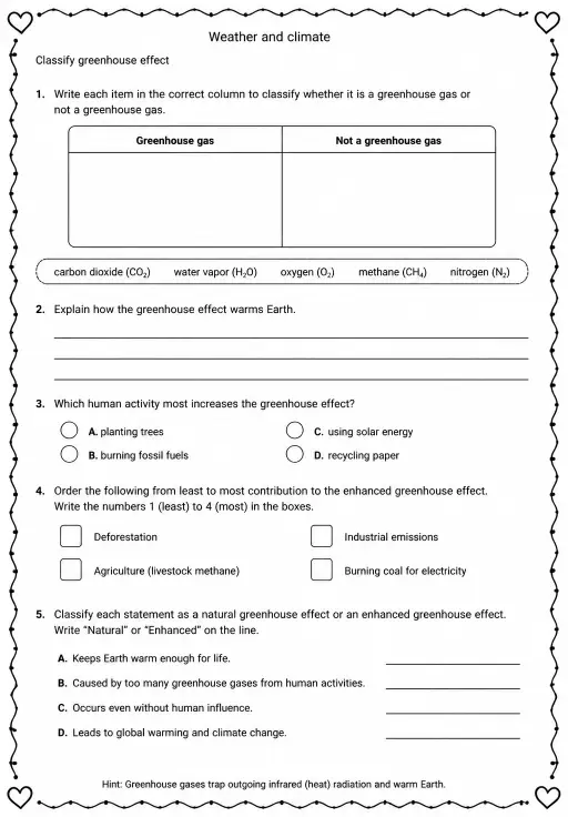 Classify greenhouse effect