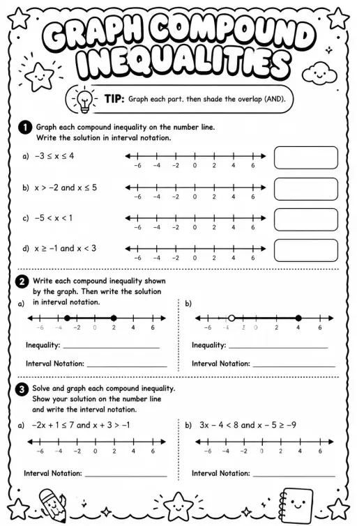 Graph compound inequalities