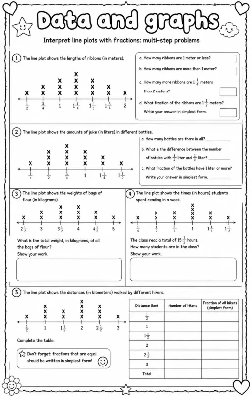 Interpret line plots with fractions: multi-step problems
