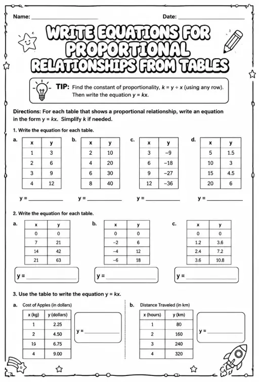 Write equations for proportional relationships from tables