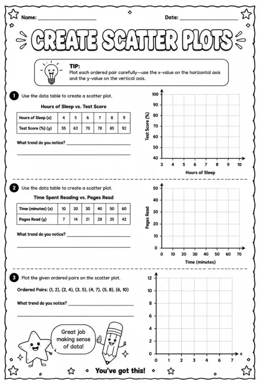 Create scatter plots