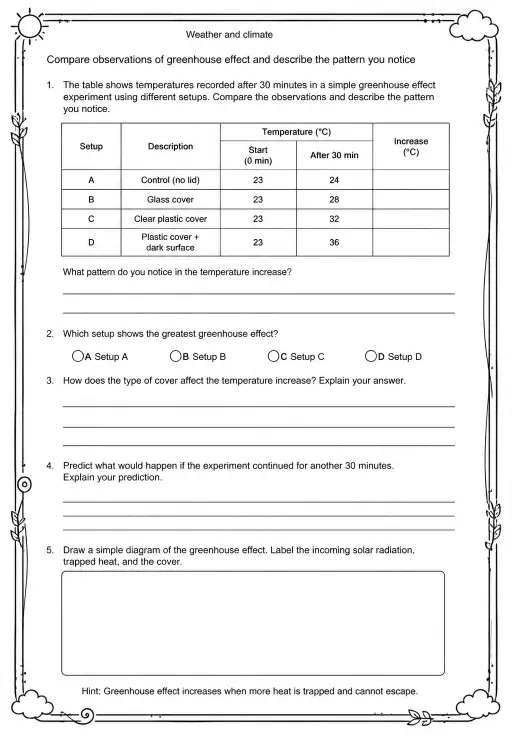 Compare observations of greenhouse effect and describe the pattern you notice