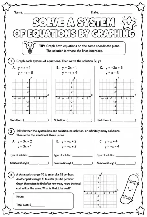 Solve a system of equations by graphing