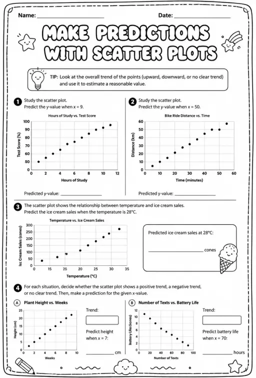 Make predictions with scatter plots