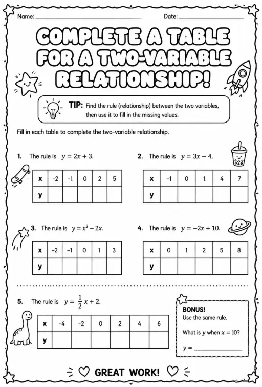 Complete a table for a two-variable relationship