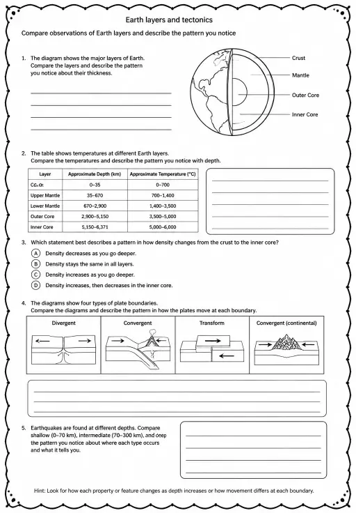 Compare observations of Earth layers and describe the pattern you notice