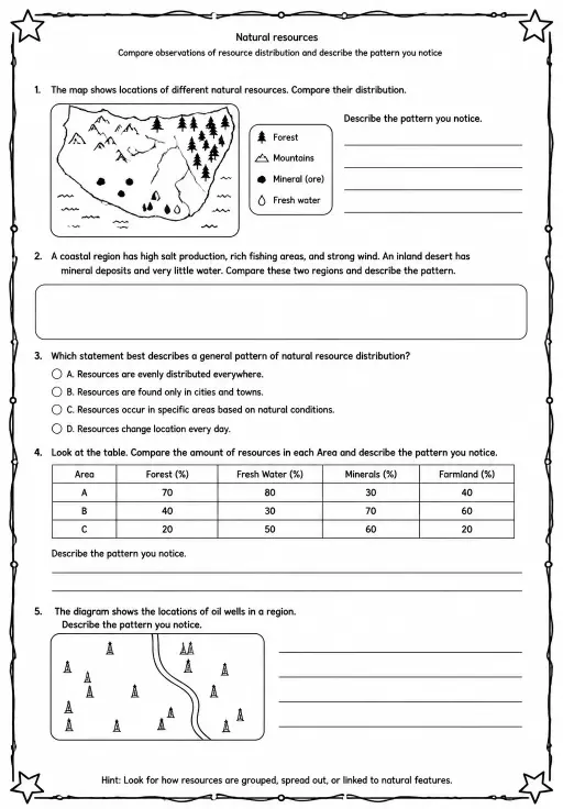 Compare observations of resource distribution and describe the pattern you notice