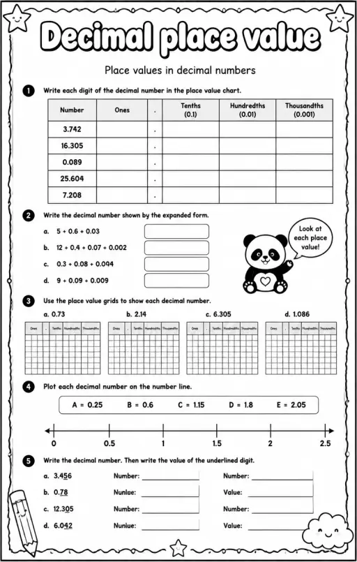 Place values in decimal numbers