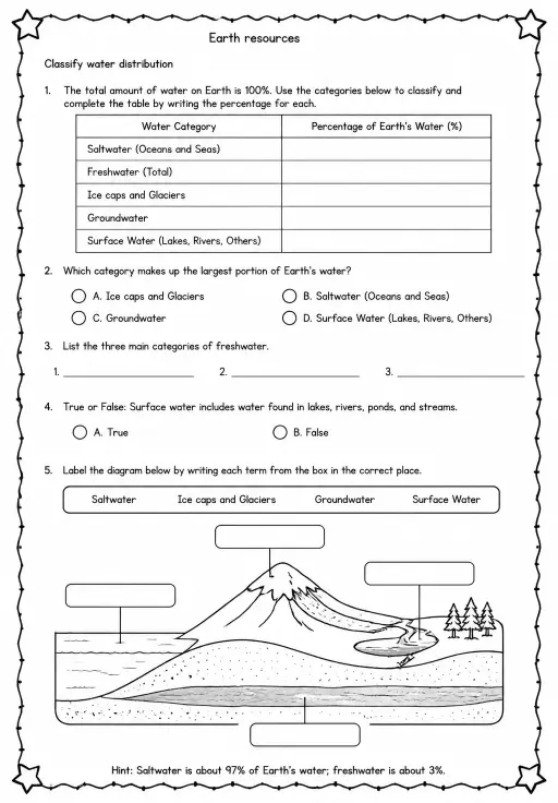 Classify water distribution