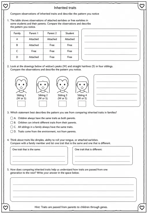 Compare observations of inherited traits and describe the pattern you notice