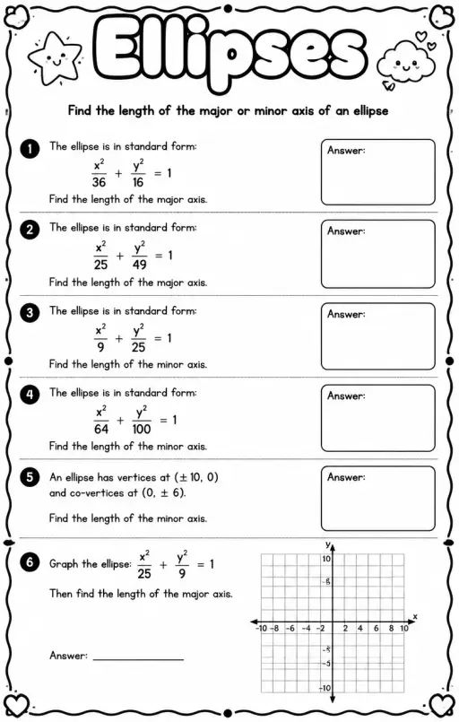Find the length of the major or minor axis of an ellipse