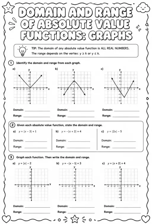 Domain and range of absolute value functions: graphs