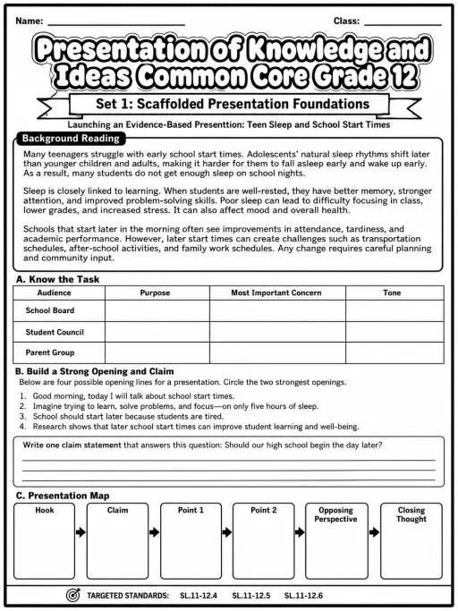 Presentation of Knowledge and Ideas Common Core Grade 1