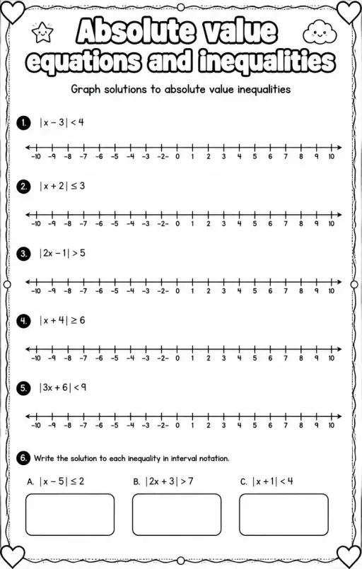 Graph solutions to absolute value inequalities