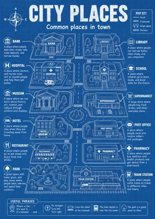 City Places Travel Infographic
