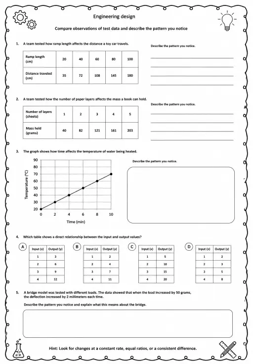 Compare observations of test data and describe the pattern you notice