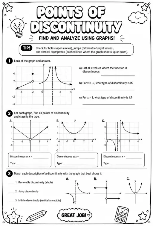 Find and analyze points of discontinuity using graphs