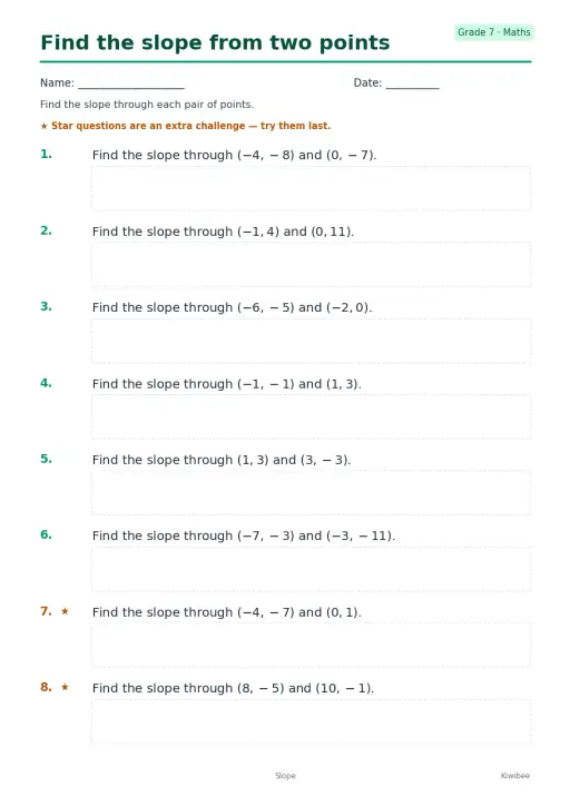 Find the slope from two points