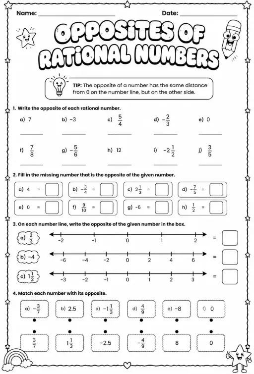 Opposites of rational numbers