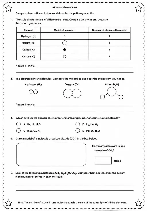Compare observations of atoms and describe the pattern you notice