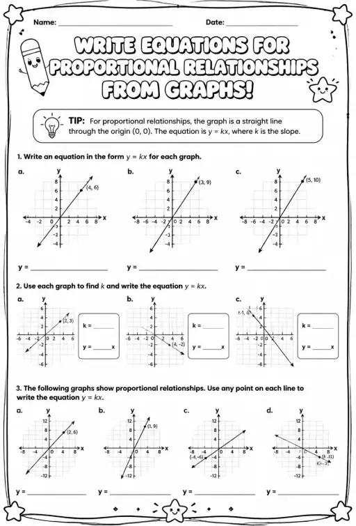 Write equations for proportional relationships from graphs