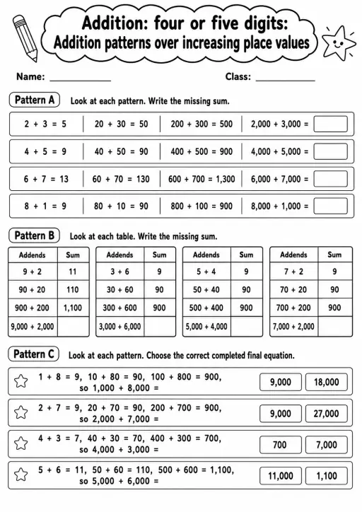 Grade 3 Addition: Four Or Five Digits Math Worksheet Pack