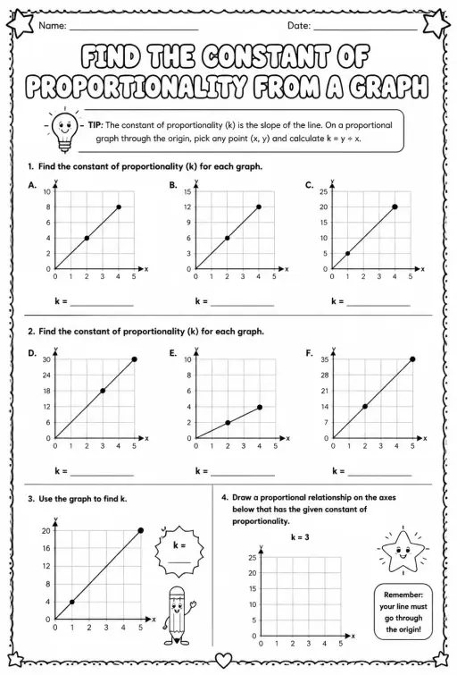 Find the constant of proportionality from a graph