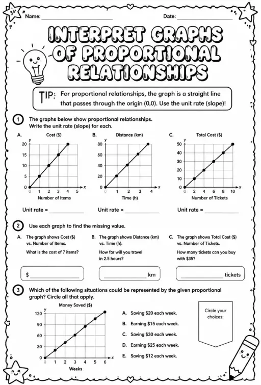 Interpret graphs of proportional relationships