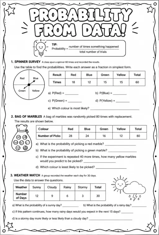 Use collected data to find probabilities and make predictions