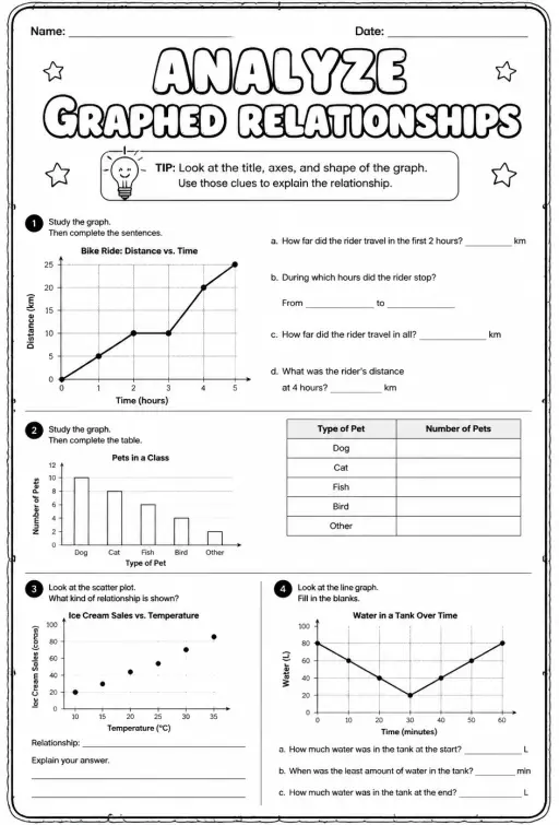 Analyze graphed relationships