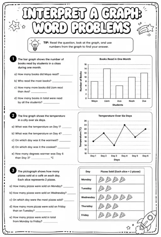 Interpret a graph: word problems