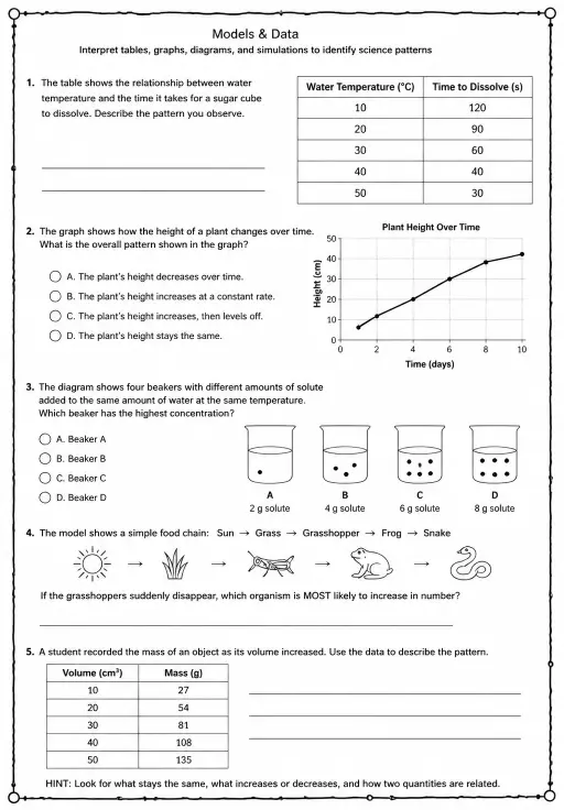 Interpret tables, graphs, diagrams, and simulations to identify science patterns