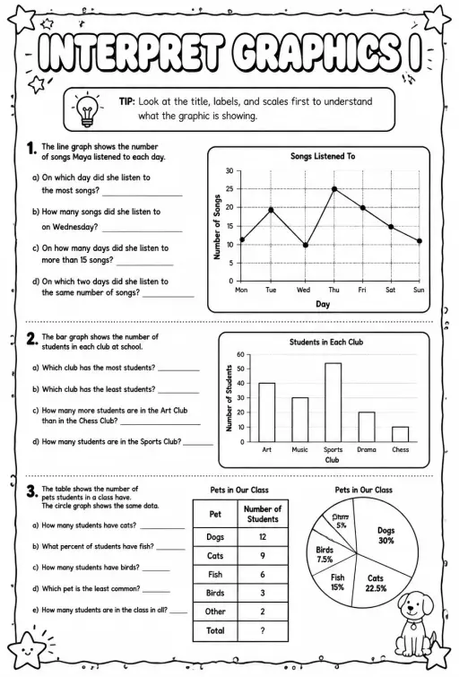 Interpret graphics I