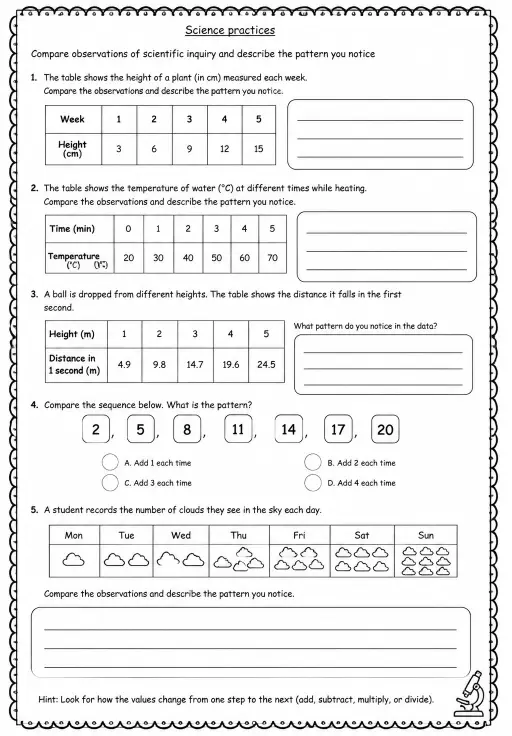 Compare observations of scientific inquiry and describe the pattern you notice