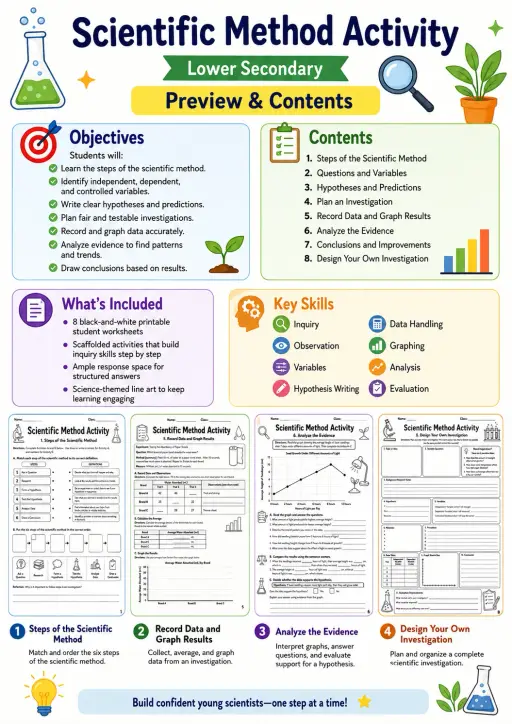 Scientific Method Activity Worksheet Pack