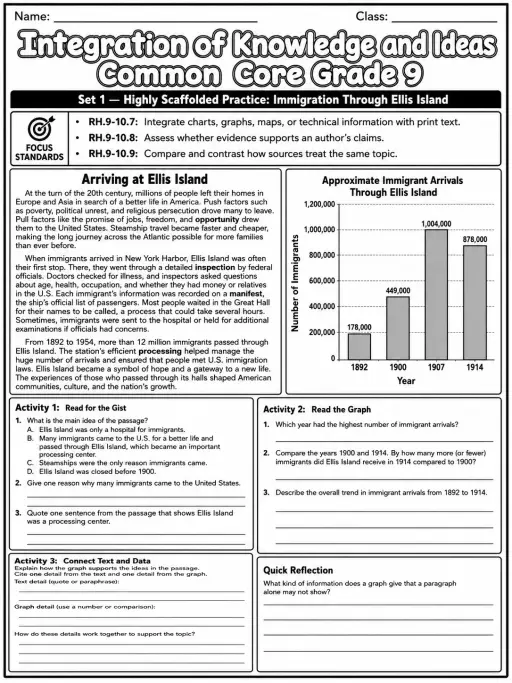 Integration of Knowledge and Ideas Common Core Grade 9