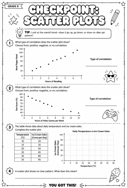 Checkpoint: Scatter plots